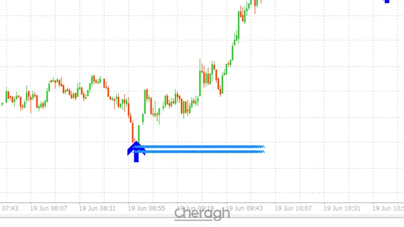 معامله خرید