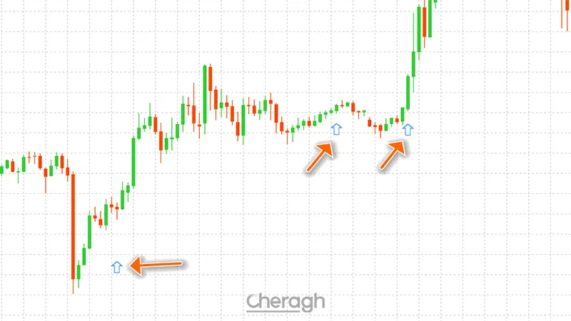 معامله لانگ