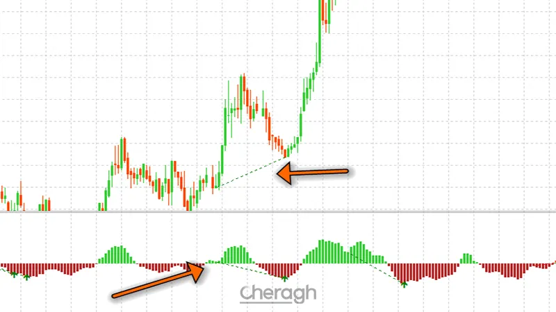 معامله لانگ