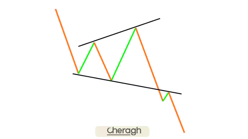 مگافون نزولی