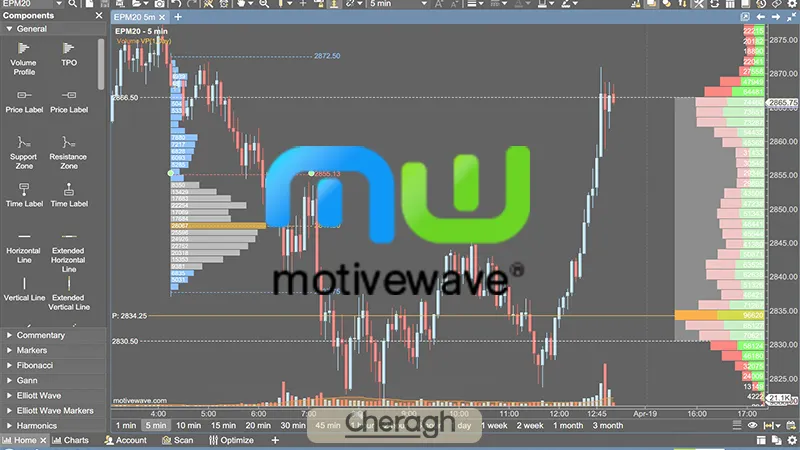 رابط کاربری پلتفرم موتیو ویو