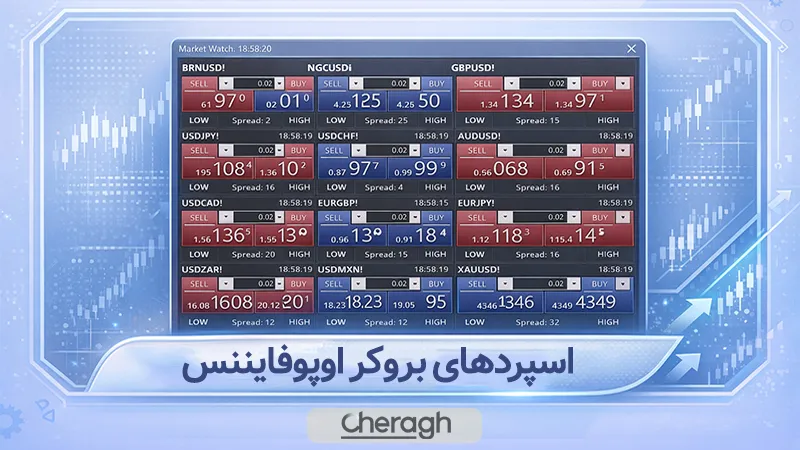 اسپرد در بروکر اوپوفایننس