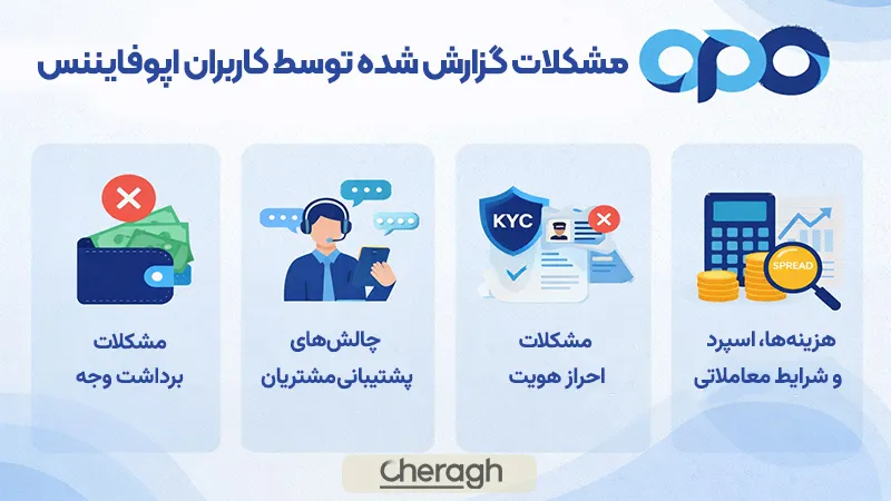 مهم‌ترین مشکلات گزارش‌شده توسط کاربران اپوفایننس