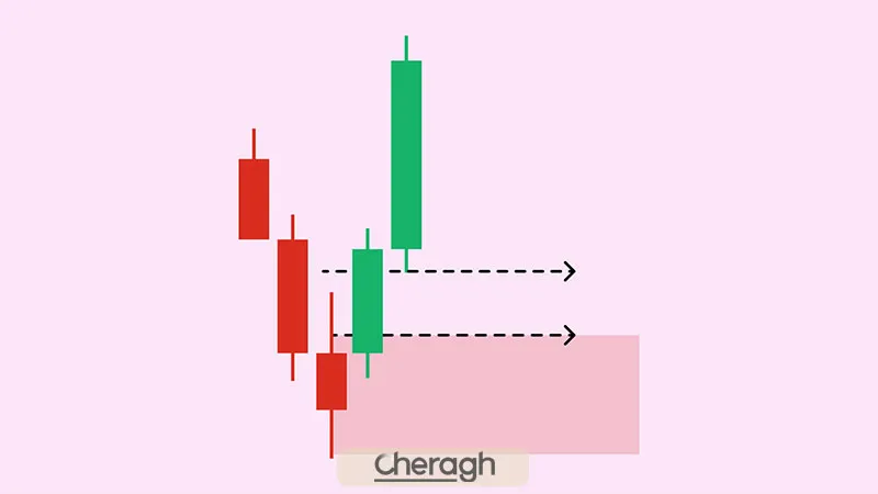 ستاپ اوردر بلاک