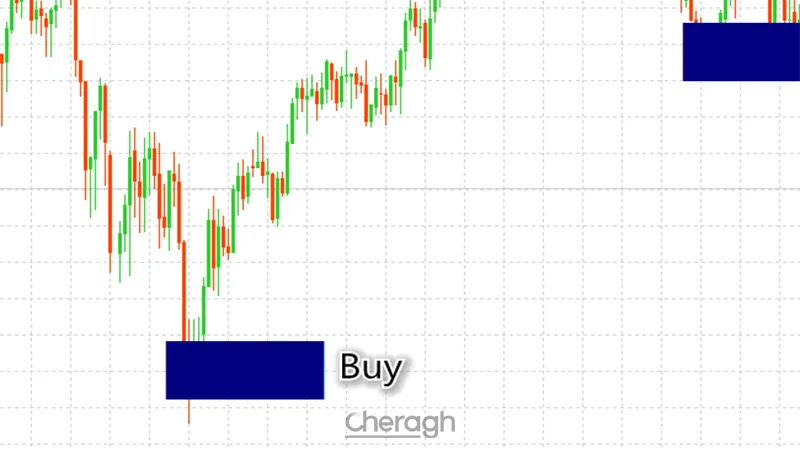 معامله لانگ