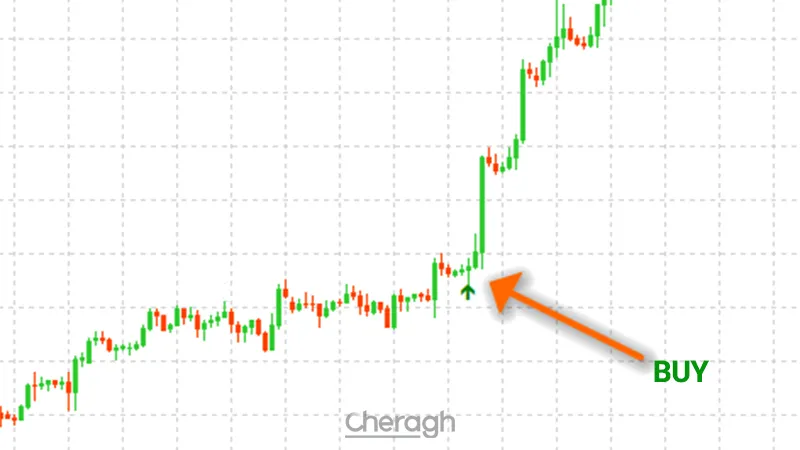 نحوه ورود به معامله خرید اندیکاتور الگوی کندلی پین بار