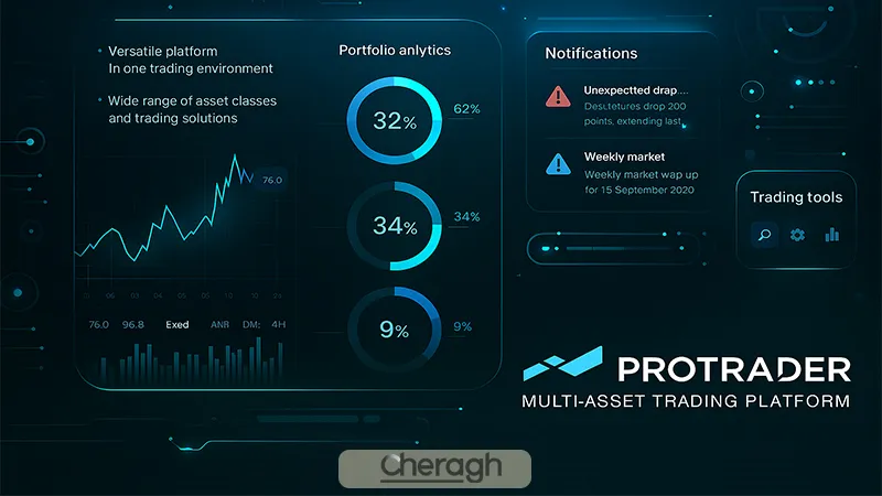 امکانات کلیدی پرو تریدر