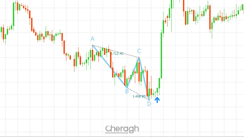معامله لانگ