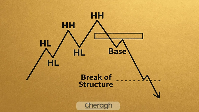 چرا تریدرهای حرفه‌ای به جای اندیکاتور به ساختار قیمت توجه می‌کنند