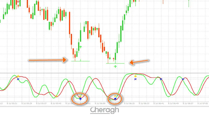 معامله لانگ