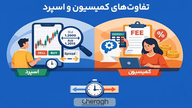 تفاوت اسپرد و کمیسیون