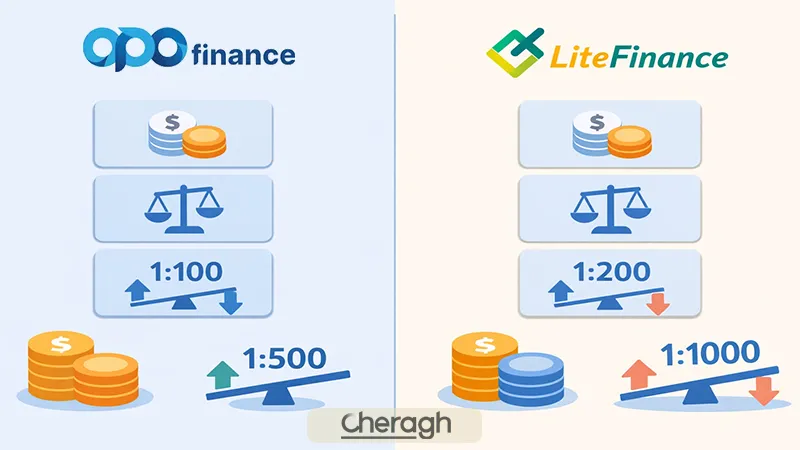 مقایسه حساب‌های معاملاتی اپوفایننس و لایت‌فایننس