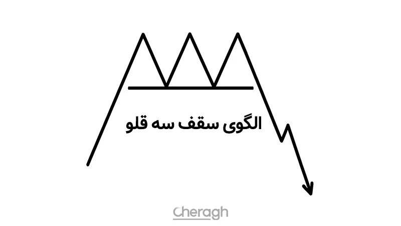 سقف سهقلو