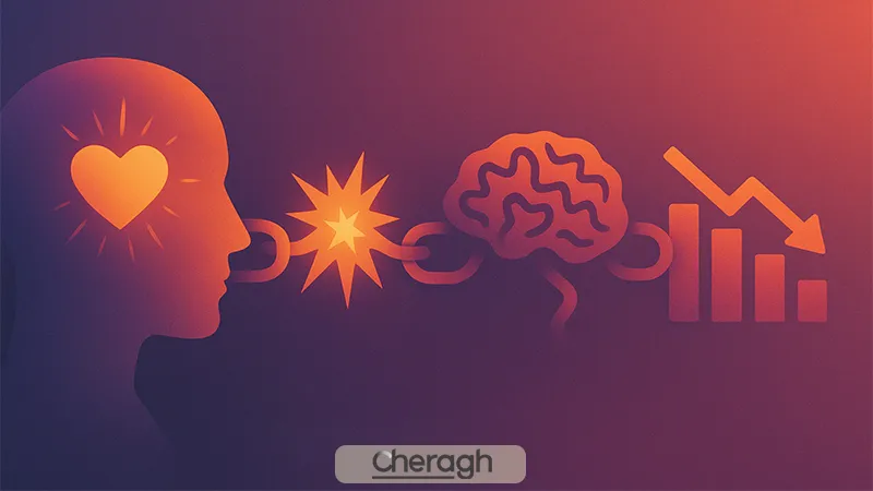 تریگر های احساسی در معاملات