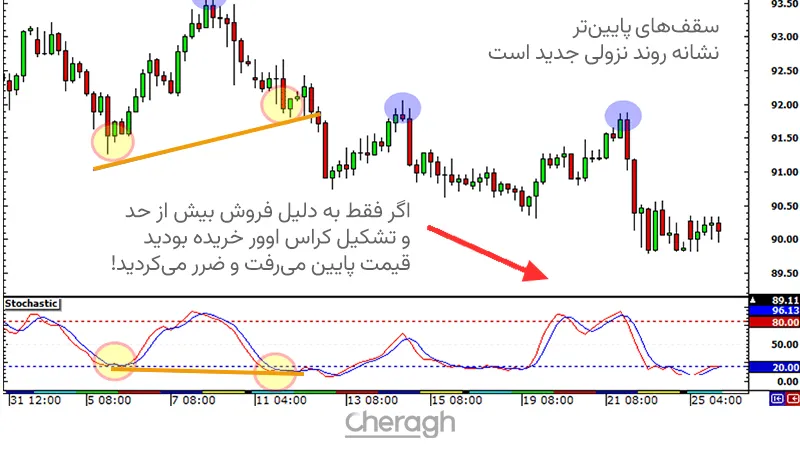 استفاده از ترفند مومنتوم