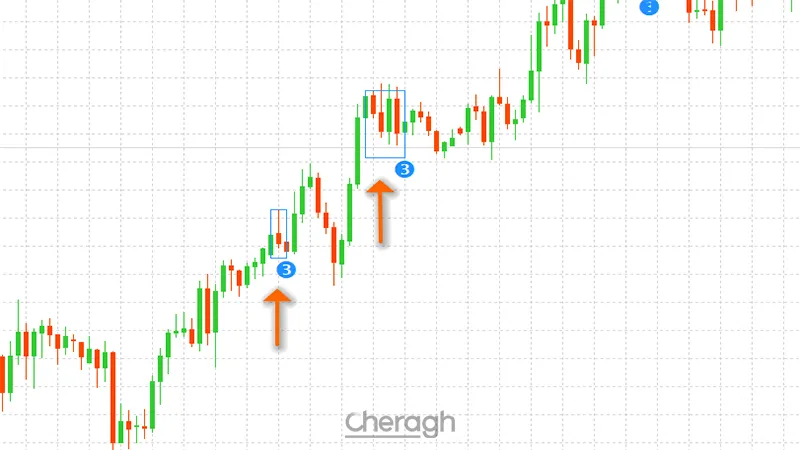 معامله خرید در اندیکاتور تشخیص پولبک