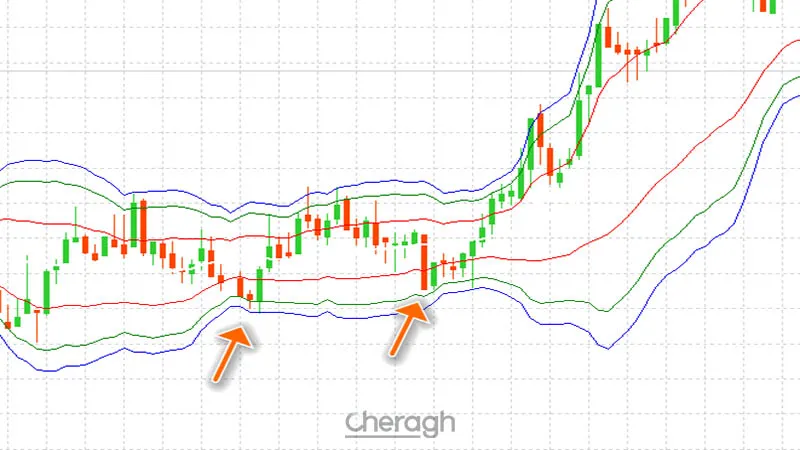 معامله لانگ