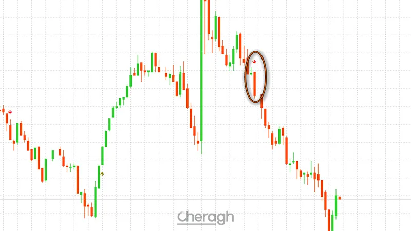 معامله شورت