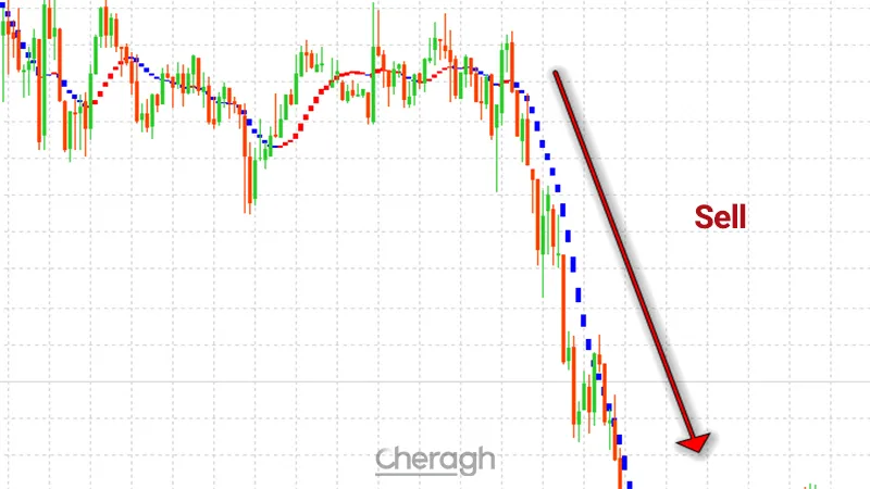 نحوه ورود به معامله فروش در اندیکاتور آی سوداکی
