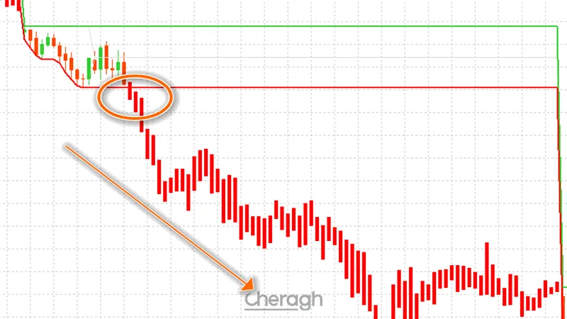 سیگنال فروش