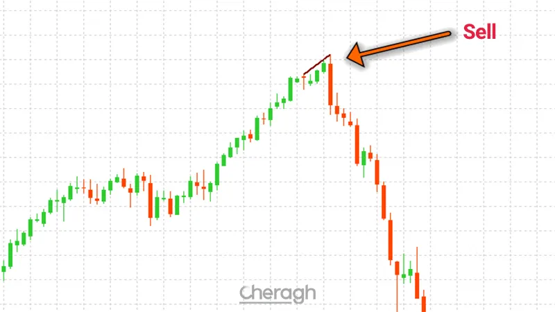 نحوه معامله فروش در اندیکاتور ناکسویل