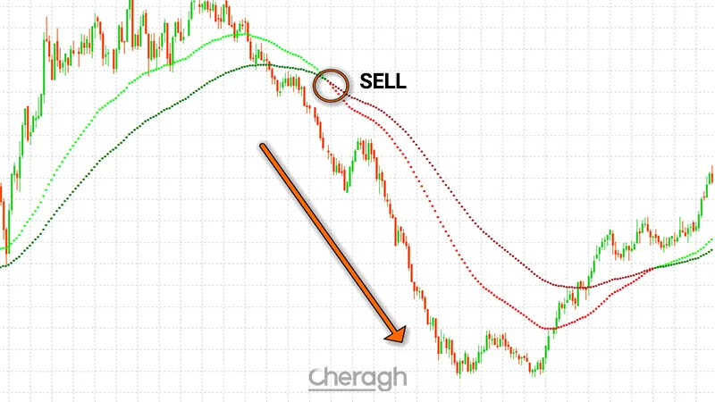 سیگنال فروش