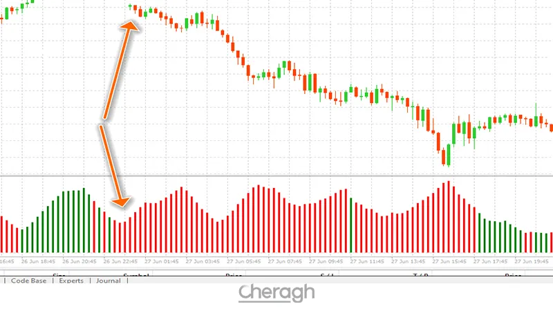 معامله فروش