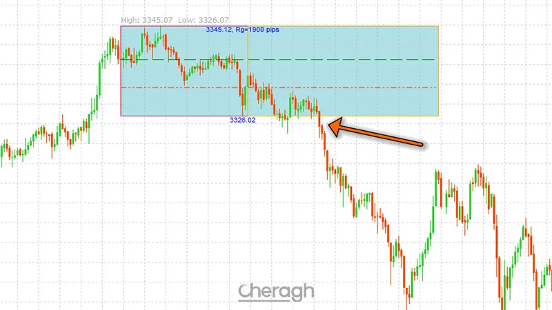 سیگنال فروش