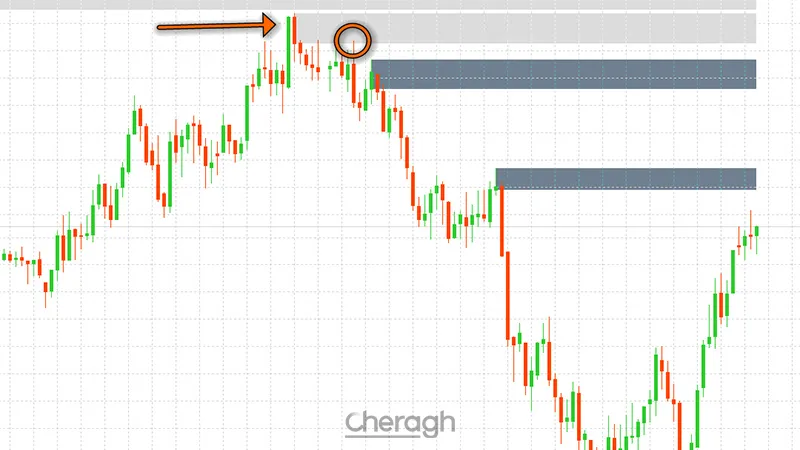 معامله شورت