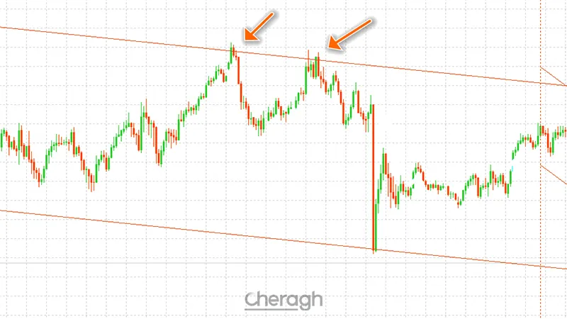 معامله فروش