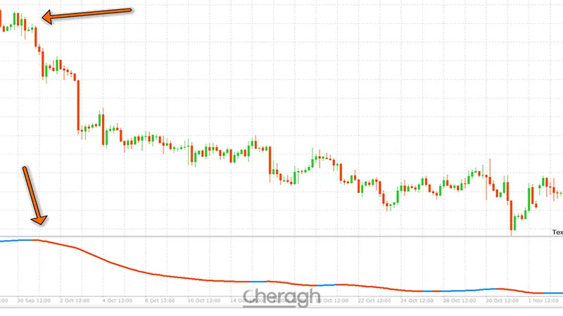 نحوه سینگال فروش اندیکاتور