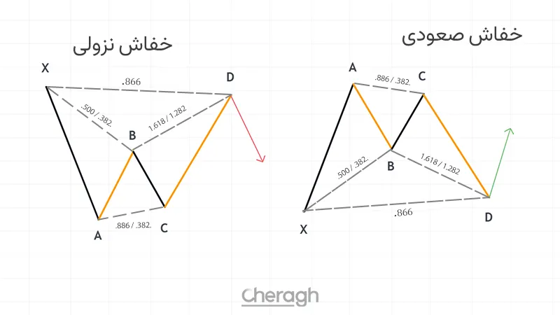 الگوی خفاش (Bat)
