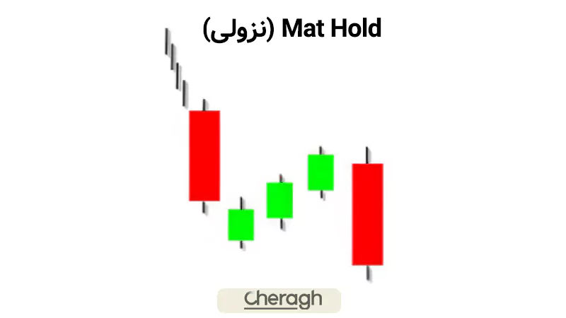 الگوی Mat Hold نزولی