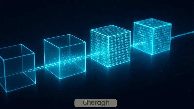 فرایند ایجاد یک بلاک