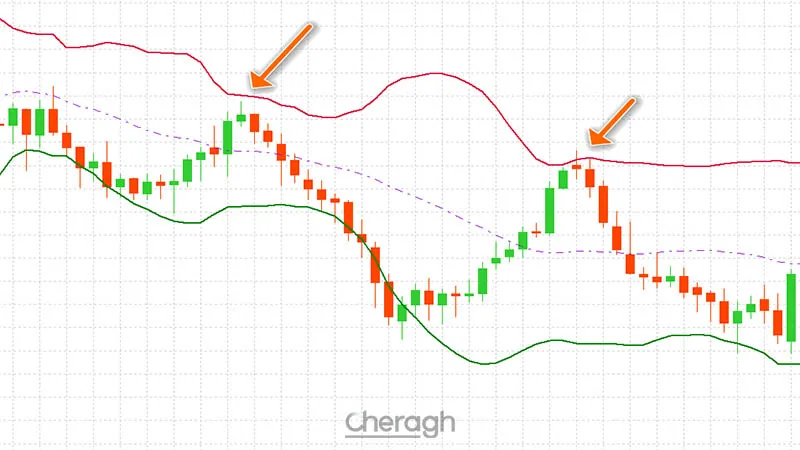 سیگنال فروش
