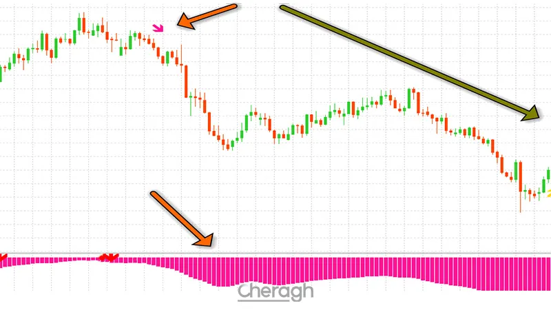 سیگنال برای فروش