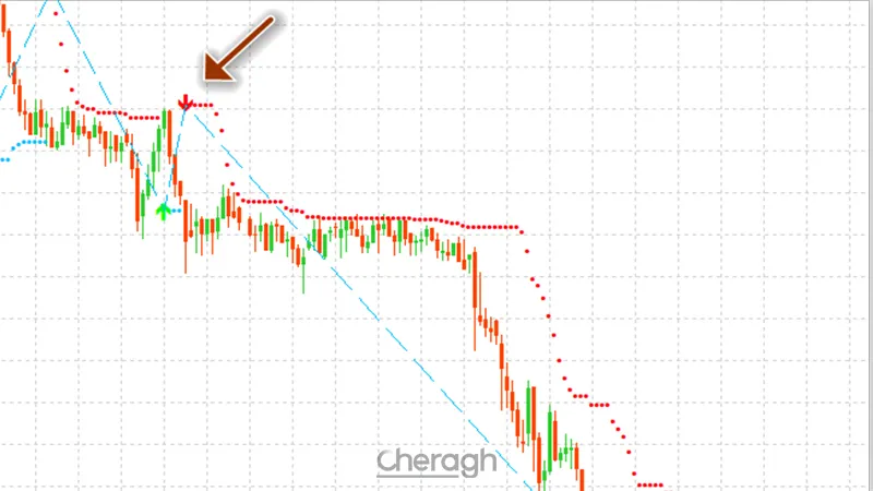 سیگنال فروش
