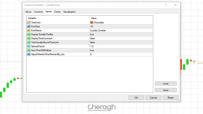 تنظیمات اندیکاتور CandleTime