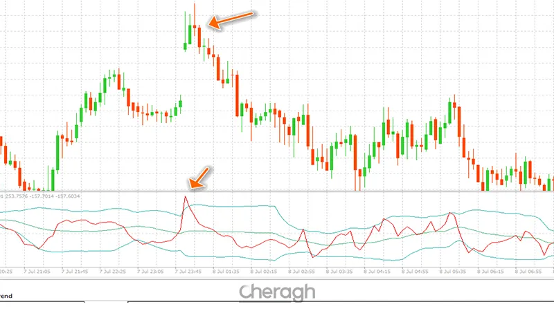 معامله فروش