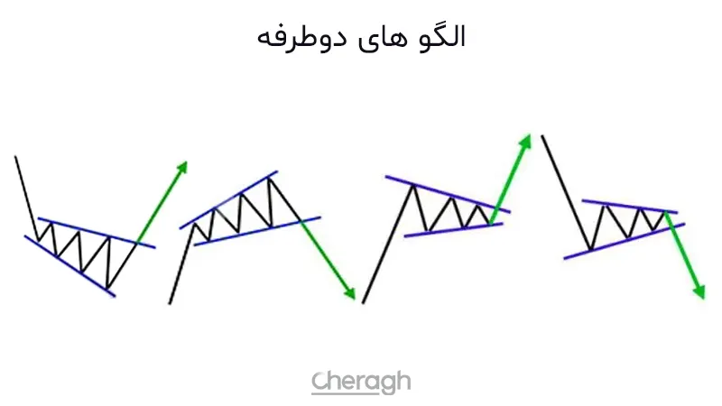 الگوهای دوطرفه (Bilateral Patterns)