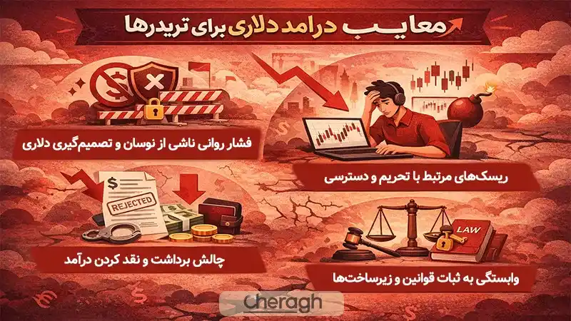 معایب درآمد دلاری با ترید برای ایرانی ها