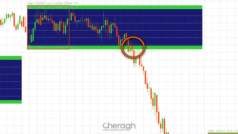 معامله شورت