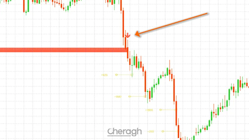 نحوه معامله فروش در اندیکاتور تشخیص شکست سطوح