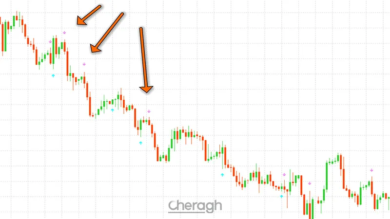 سیگنال فروش