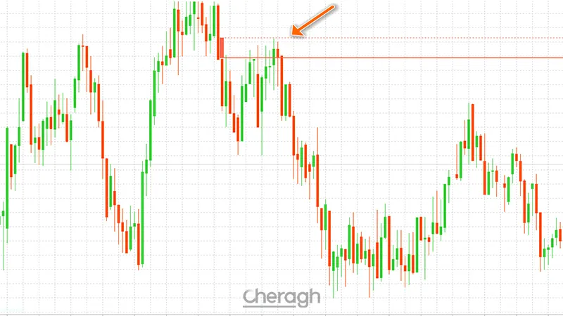 معامله فروش