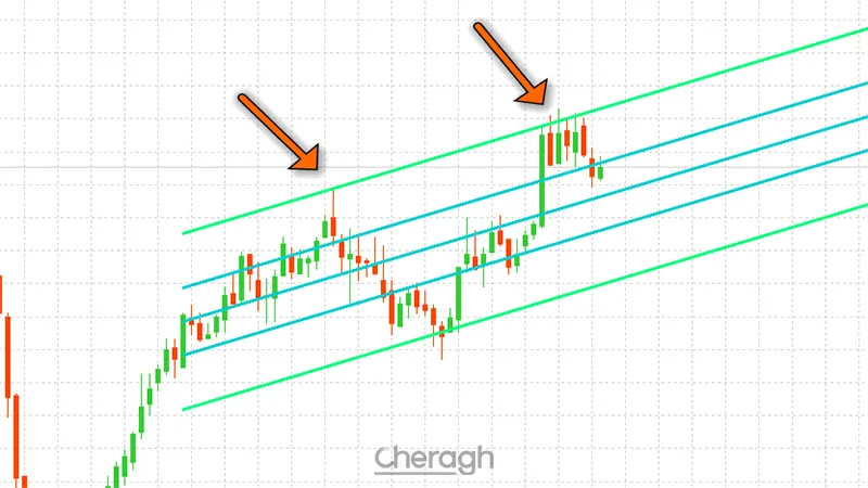 سیگنال فروش