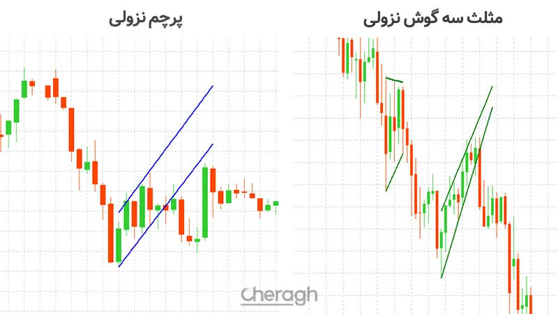 سیگنال فروش