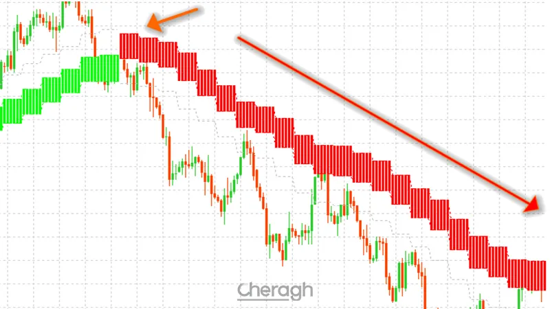 سیگنال فروش اندیکاتور فارکس کلود