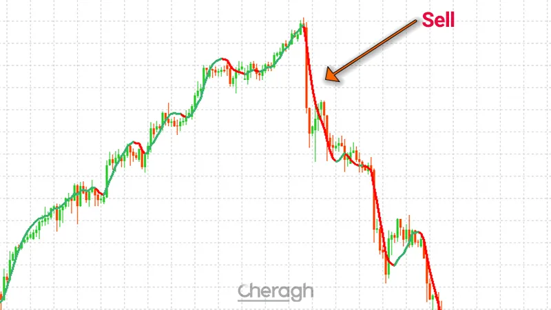 نحوه ورود به معامله فروش در اندیکاتور اف ایکس اسنایپر