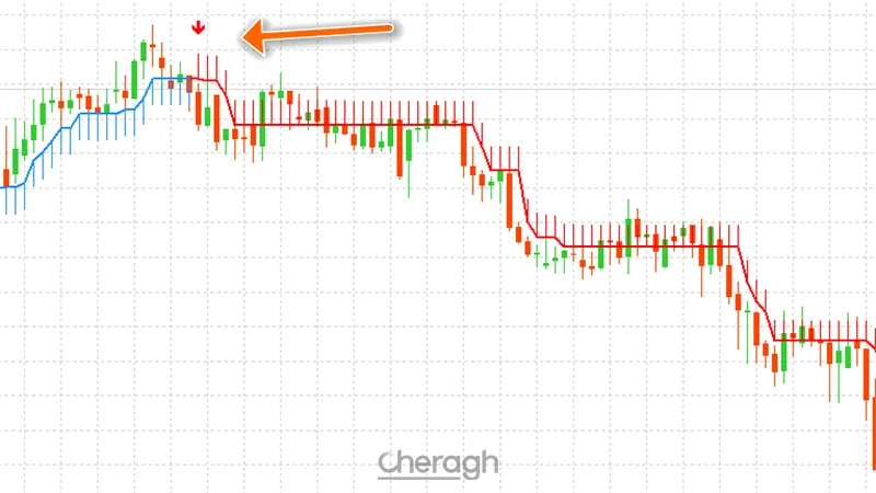 سیگنال فروش
